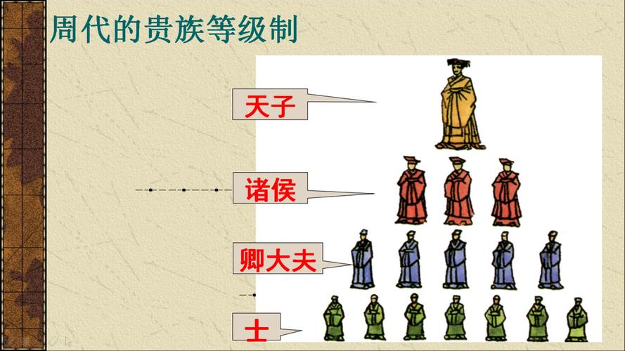周代的贵族等级分为 学类资讯 周代的贵族等级分为 学类资讯