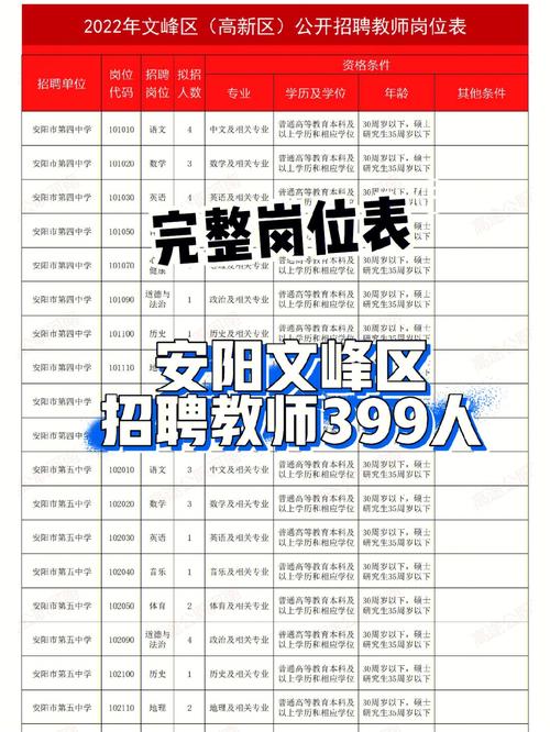 436名!安阳招聘教师啦!纳入编制(人员岗位招聘面试应聘) 汽修知识 436名!安阳招聘教师啦!纳入编制(人员岗位招聘面试应聘) 汽修知识