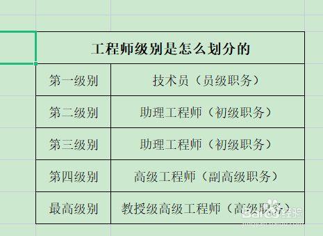 工程师分为哪几个等级 学类资讯 工程师分为哪几个等级 学类资讯