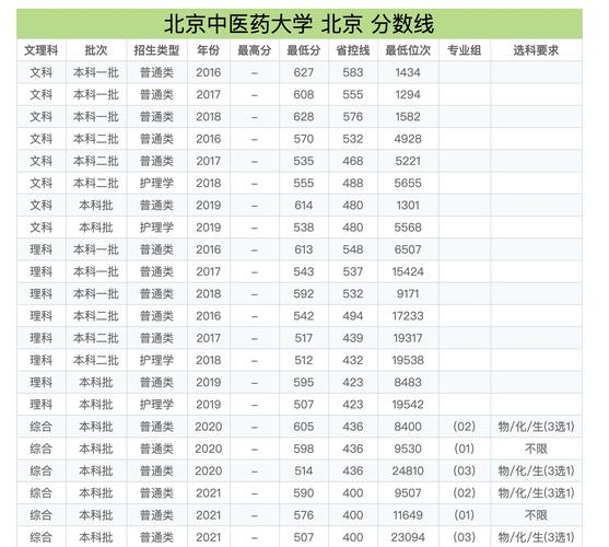 北中医研究生分数线 学类资讯 北中医研究生分数线 学类资讯