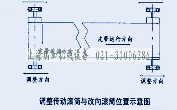 分页机皮带跑偏调整方法(分页螺母顺时输送带皮带) 汽修知识 分页机皮带跑偏调整方法(分页螺母顺时输送带皮带) 汽修知识