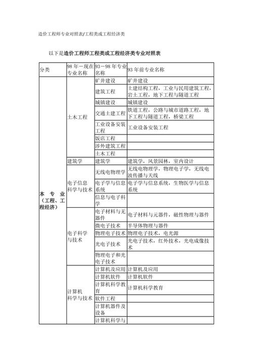 二级造价师考什么专业容易过 学类资讯 二级造价师考什么专业容易过 学类资讯