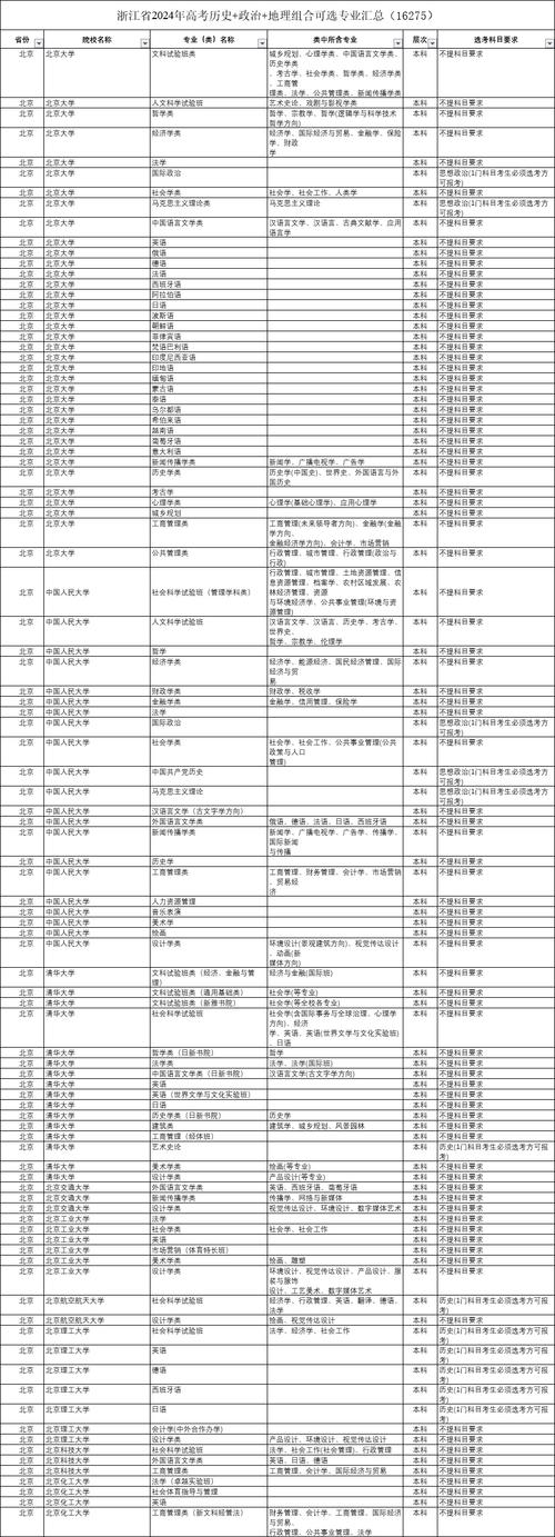 物理地理政治可报专业有哪些 学类资讯 物理地理政治可报专业有哪些 学类资讯