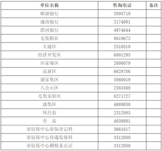 重要通知:睢县人社局公布16部业务电话(业务咨询咨询电话养老保险媒体) 汽修知识 重要通知:睢县人社局公布16部业务电话(业务咨询咨询电话养老保险媒体) 汽修知识