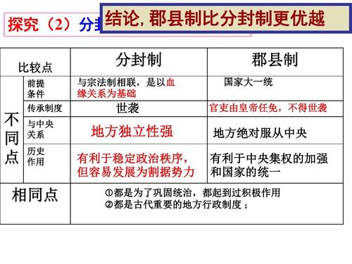 分封制和郡县制的区别 学类资讯