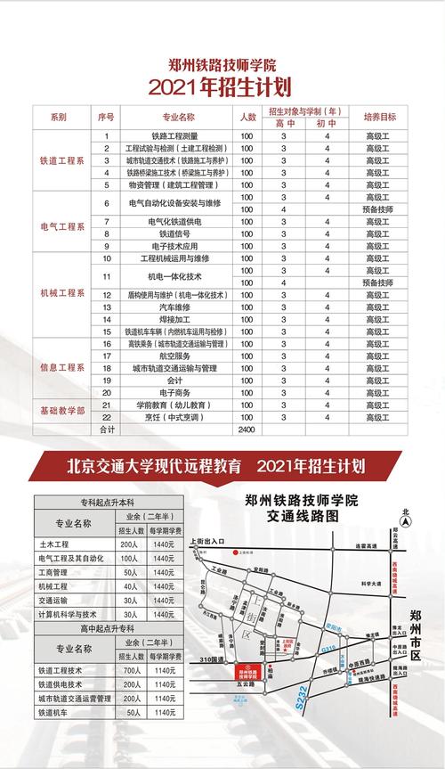 郑州铁路学院包分配吗 学类资讯