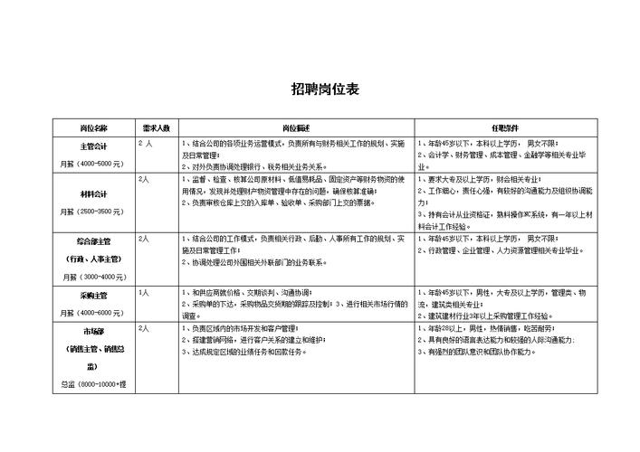 最新招聘(玉门以上学历操作工岗位优先) 汽修知识 最新招聘(玉门以上学历操作工岗位优先) 汽修知识