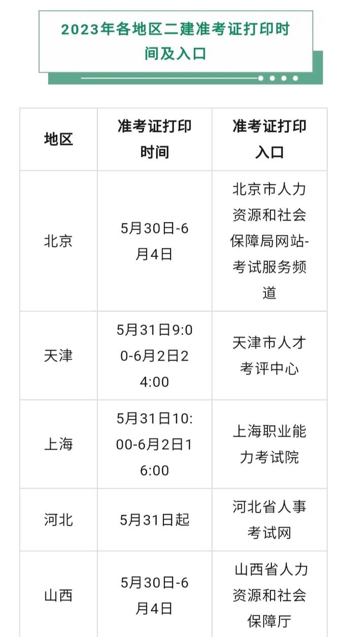 2023年江西二建报名时间和条件 学类资讯 2023年江西二建报名时间和条件 学类资讯