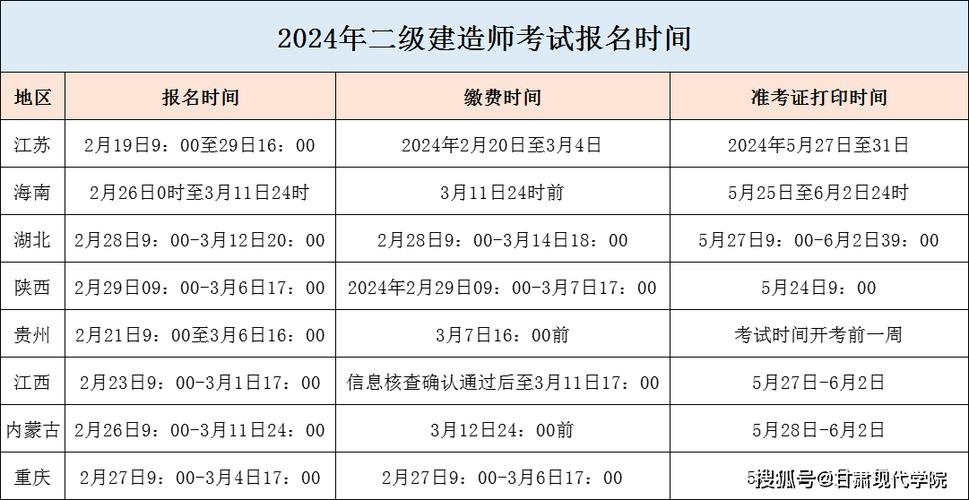 江苏二级建造师一年考几次 学类资讯 江苏二级建造师一年考几次 学类资讯