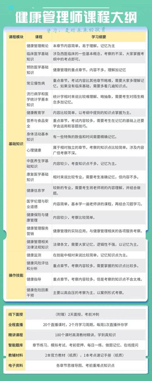 健康管理师必须大专学历吗 学类资讯 健康管理师必须大专学历吗 学类资讯