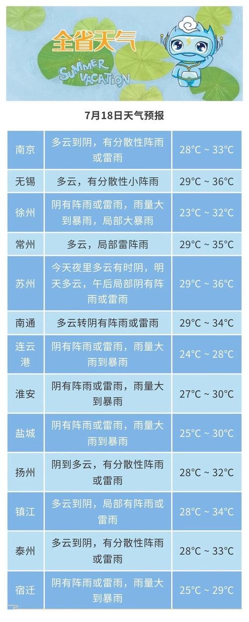 高考期间将有中雷雨局部大雨(局部市县暴雨气温大雨) 汽修知识 高考期间将有中雷雨局部大雨(局部市县暴雨气温大雨) 汽修知识