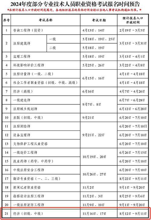 安徽中级经济师报名时间2023 学类资讯 安徽中级经济师报名时间2023 学类资讯