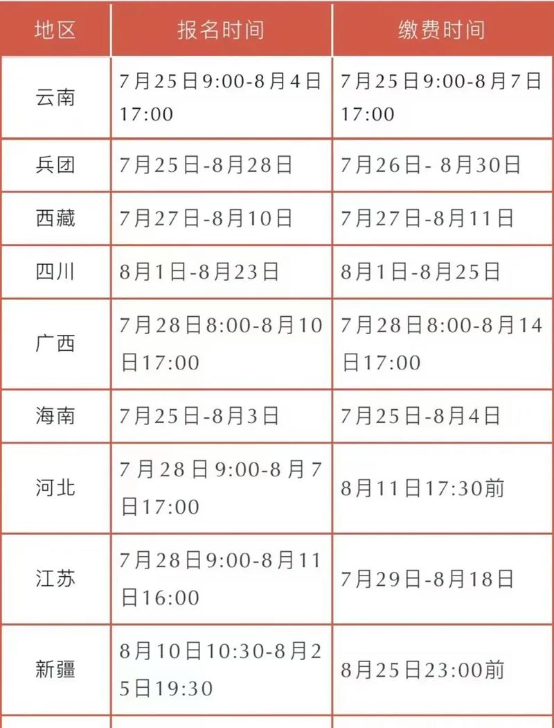 黑龙江中级经济师报名时间2023 学类资讯 黑龙江中级经济师报名时间2023 学类资讯