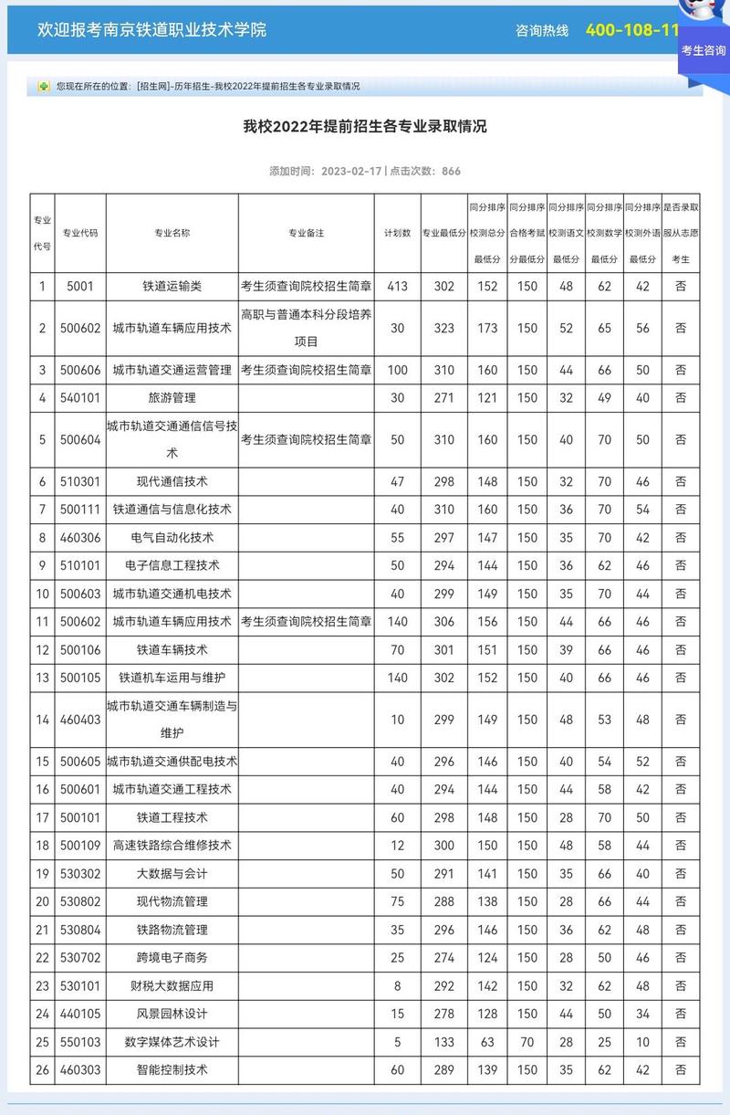 南京铁道单招多少分过 学类资讯 南京铁道单招多少分过 学类资讯