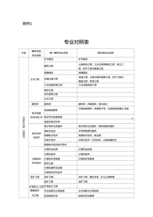 吉林考二建需要什么学历和专业 学类资讯 吉林考二建需要什么学历和专业 学类资讯