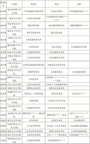 开设应用日语专业大学有哪些 学类资讯 开设应用日语专业大学有哪些 学类资讯
