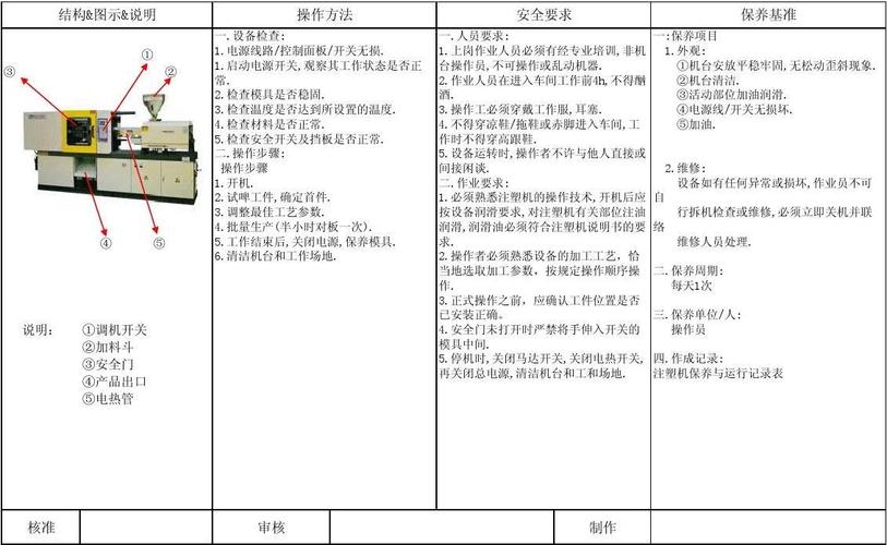 「维修保养」海天注塑机操作、保养指导书(设定模具操作开关检查) 汽修知识 「维修保养」海天注塑机操作、保养指导书(设定模具操作开关检查) 汽修知识