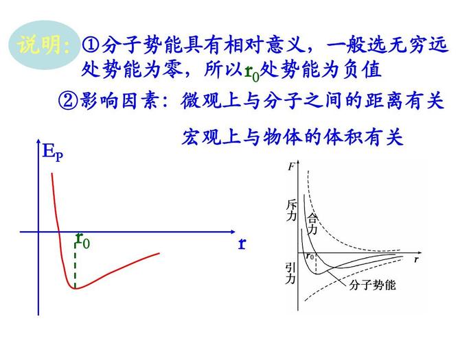 分子的平衡距离是什么意思 学类资讯 分子的平衡距离是什么意思 学类资讯