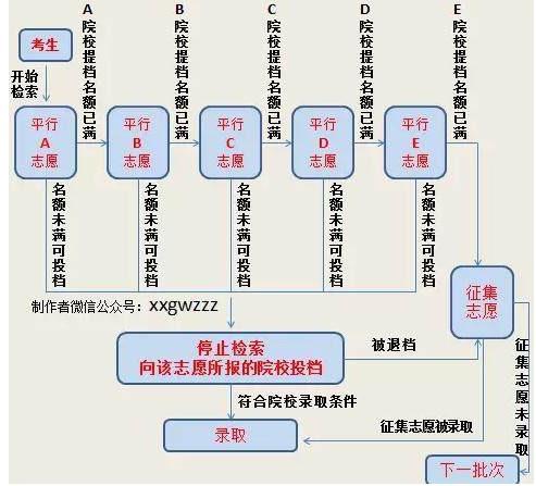 江西专升本平行志愿录取顺序是什么 学类资讯 江西专升本平行志愿录取顺序是什么 学类资讯