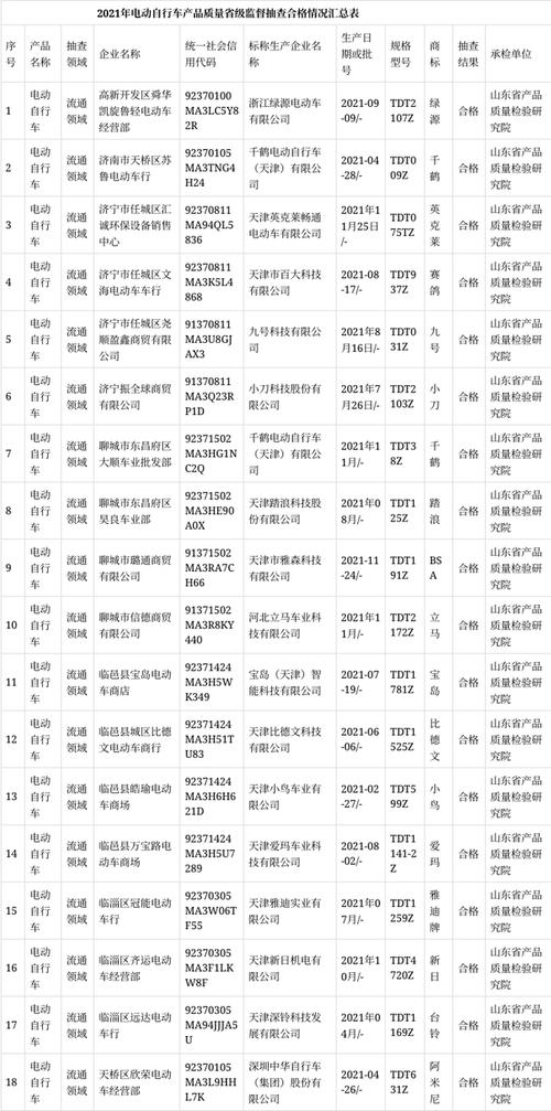 山东省市场监管局:3批次汽车内饰材料产品不符合相关标准的要求(汽车流通领域产品质量检测有限公司) 汽修知识 山东省市场监管局:3批次汽车内饰材料产品不符合相关标准的要求(汽车流通领域产品质量检测有限公司) 汽修知识