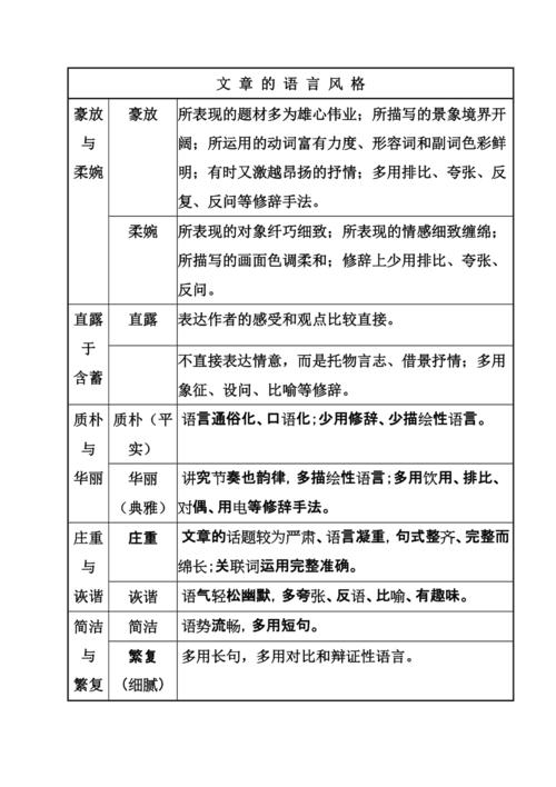 高级语言的特点有哪些 学类资讯