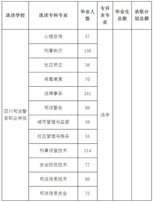 德阳警校招生条件 学类资讯 德阳警校招生条件 学类资讯