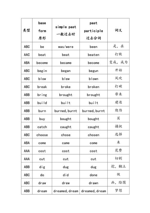英语动词是什么意思 学类资讯 英语动词是什么意思 学类资讯