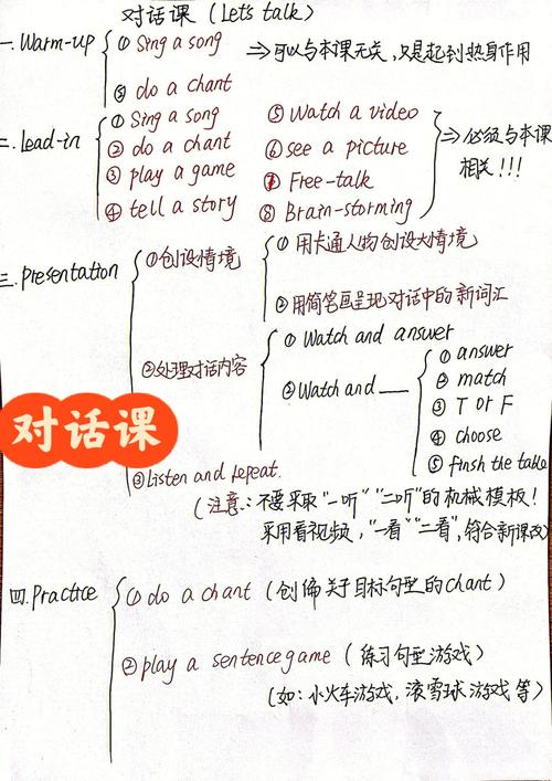 新授环节用英语怎么写 学类资讯 新授环节用英语怎么写 学类资讯