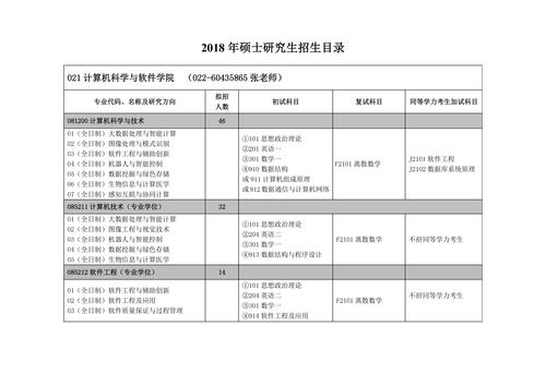 计算机考研科目有哪些专业 学类资讯 计算机考研科目有哪些专业 学类资讯