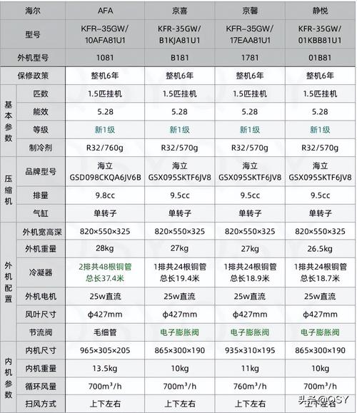 空调移机遭损坏 青岛捷信联系不上了(空调张女士移机工作人员同城) 汽修知识 空调移机遭损坏 青岛捷信联系不上了(空调张女士移机工作人员同城) 汽修知识