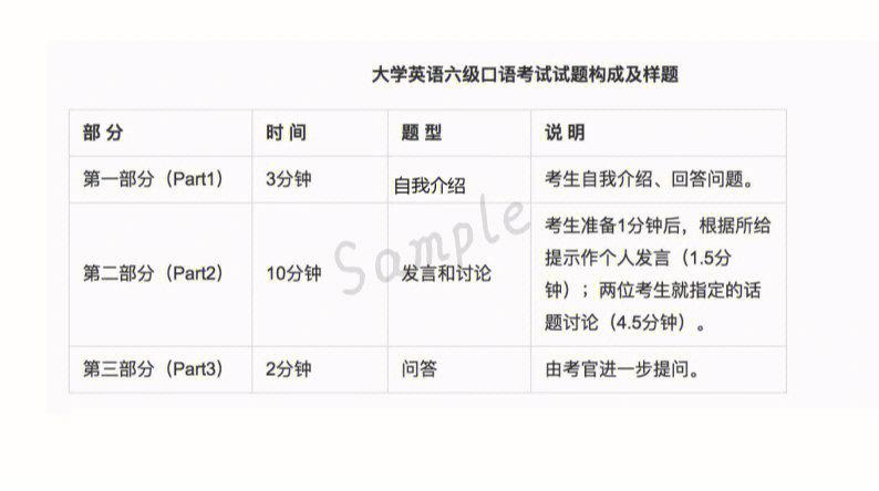 四级口语可以单独报考吗 学类资讯 四级口语可以单独报考吗 学类资讯
