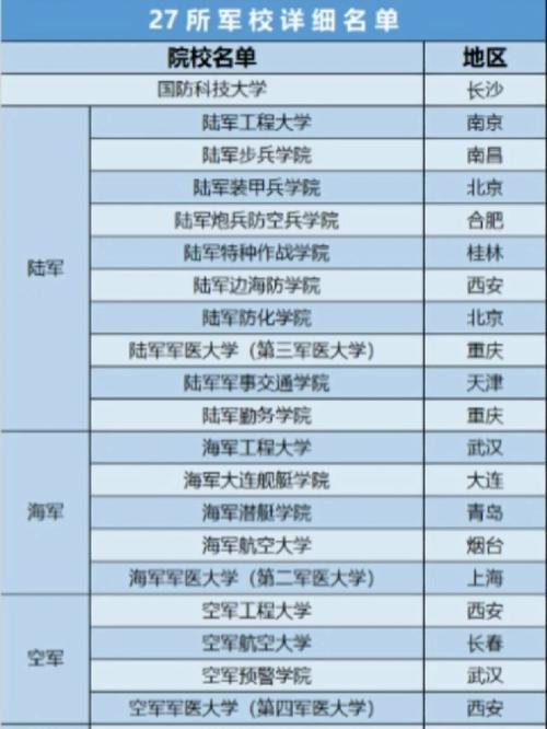 军校专业有哪些专业 学类资讯 军校专业有哪些专业 学类资讯