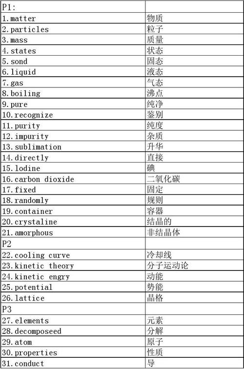 化学的英文单词怎么拼写 学类资讯 化学的英文单词怎么拼写 学类资讯