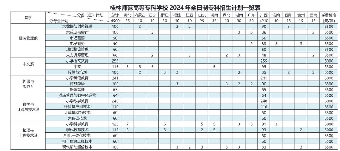 专科师范类专业有哪些学校 学类资讯 专科师范类专业有哪些学校 学类资讯