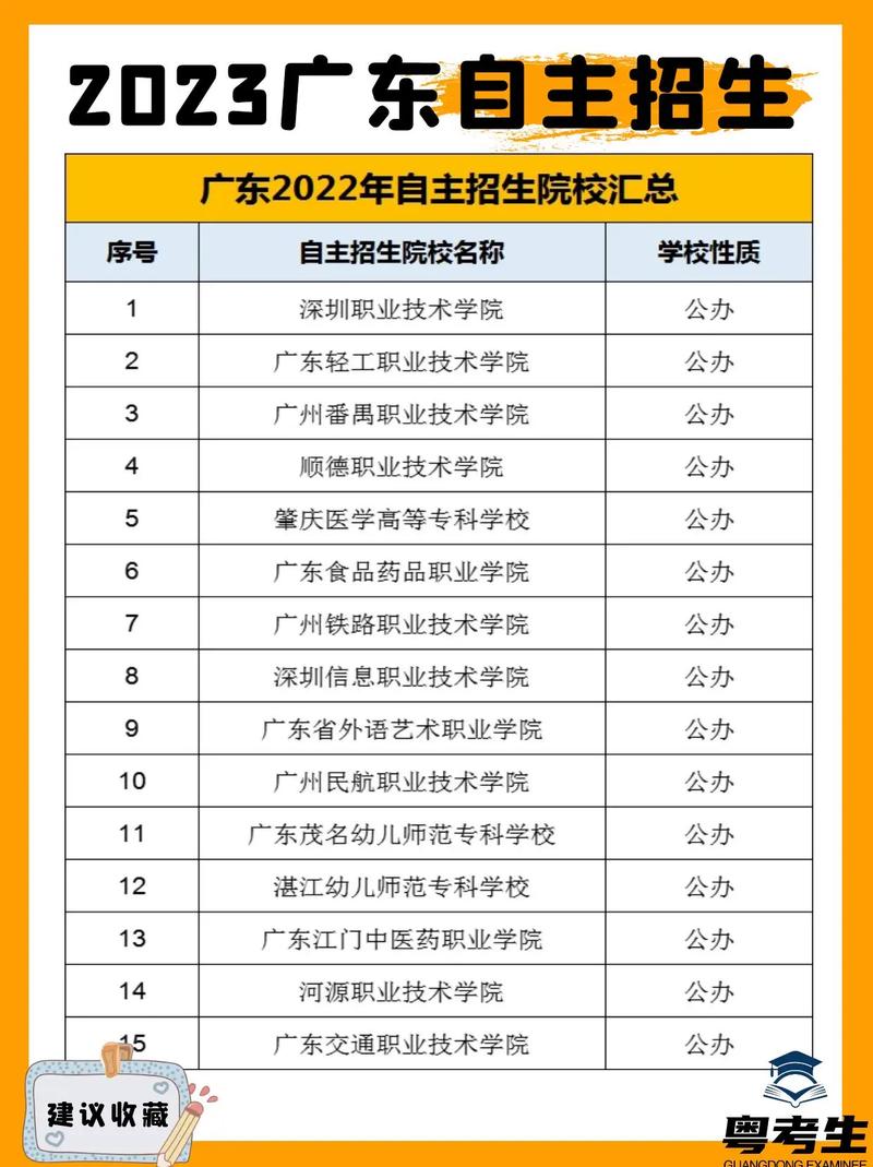 自主招生的大学有哪些学校 学类资讯 自主招生的大学有哪些学校 学类资讯