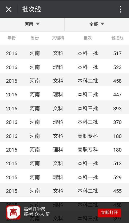 怎么查本科是一本还是二本 学类资讯 怎么查本科是一本还是二本 学类资讯