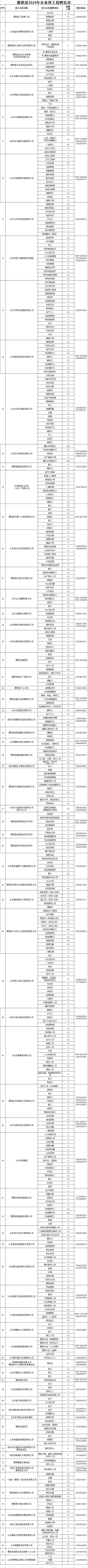春风行动!2019年蒙阴县用工企业招聘岗位最新发布!(蒙阴人员驾驶员电焊工管理人员) 汽修知识 春风行动!2019年蒙阴县用工企业招聘岗位最新发布!(蒙阴人员驾驶员电焊工管理人员) 汽修知识