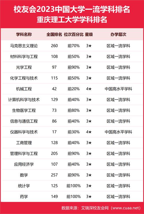 重庆理工大学有哪些专业怎么样 学类资讯 重庆理工大学有哪些专业怎么样 学类资讯