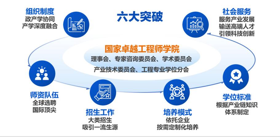 报校企合作能考研吗 学类资讯 报校企合作能考研吗 学类资讯