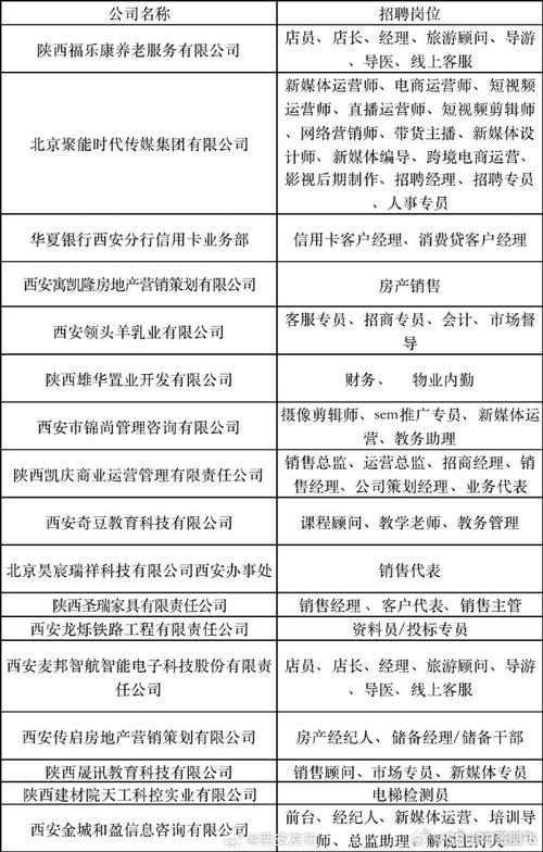 速看!10月最新招聘信息来啦!(以上学历工作工作经验负责优先) 汽修知识 速看!10月最新招聘信息来啦!(以上学历工作工作经验负责优先) 汽修知识