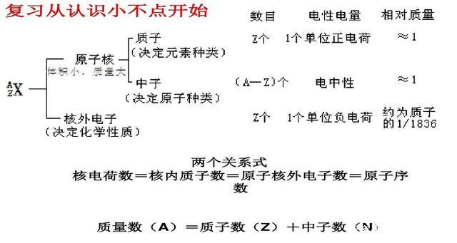 中子数等于什么 学类资讯 中子数等于什么 学类资讯