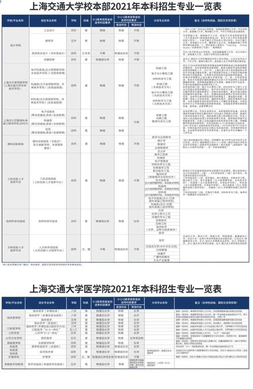 上海交通大学有什么专业及什么专业好 学类资讯 上海交通大学有什么专业及什么专业好 学类资讯