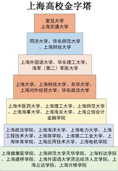 录取层次名称有哪些 学类资讯 录取层次名称有哪些 学类资讯