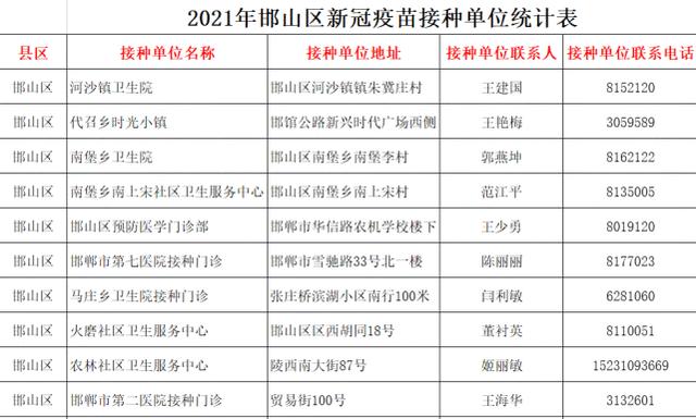 菏泽市新冠疫苗预防接种点一览表(门诊预防接种集镇接种卫生院) 汽修知识 菏泽市新冠疫苗预防接种点一览表(门诊预防接种集镇接种卫生院) 汽修知识
