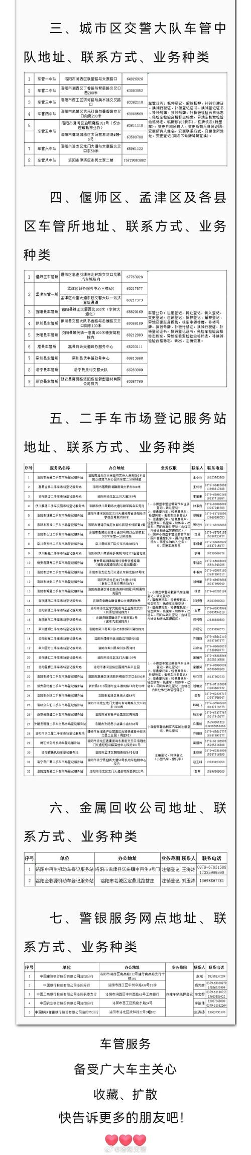 洛阳交警权威公布全市最全车管业务延伸服务点地址、电话、业务范围(业务交警最全服务车管) 汽修知识