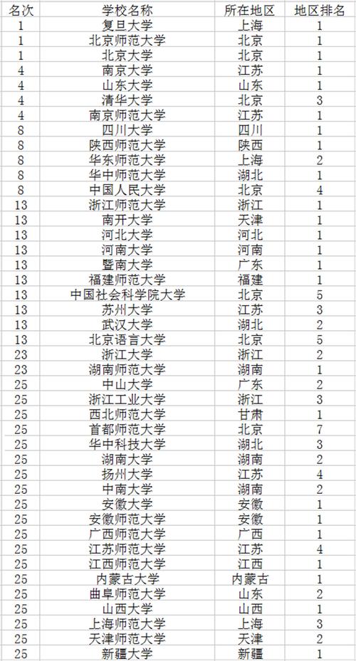 汉语言文学硕博连读的大学有哪些 学类资讯 汉语言文学硕博连读的大学有哪些 学类资讯
