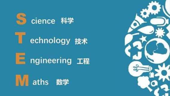 STEM是指哪些专业 学类资讯 STEM是指哪些专业 学类资讯