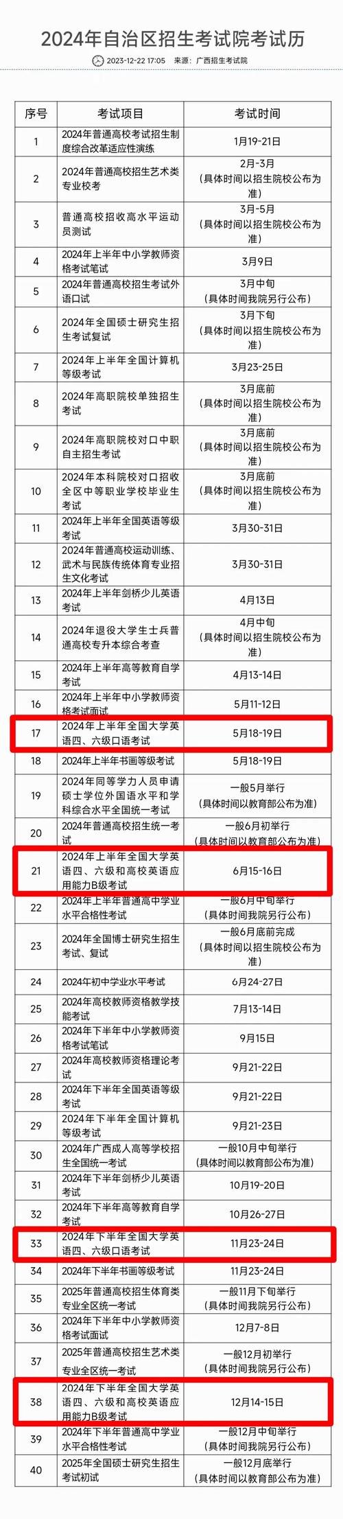 重庆英语四级报名时间 学类资讯 重庆英语四级报名时间 学类资讯