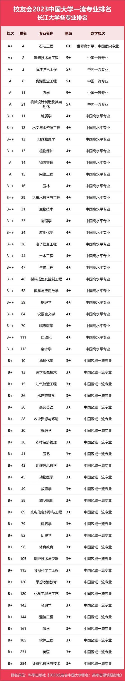 长江大学计算机专业在哪个校区 学类资讯 长江大学计算机专业在哪个校区 学类资讯