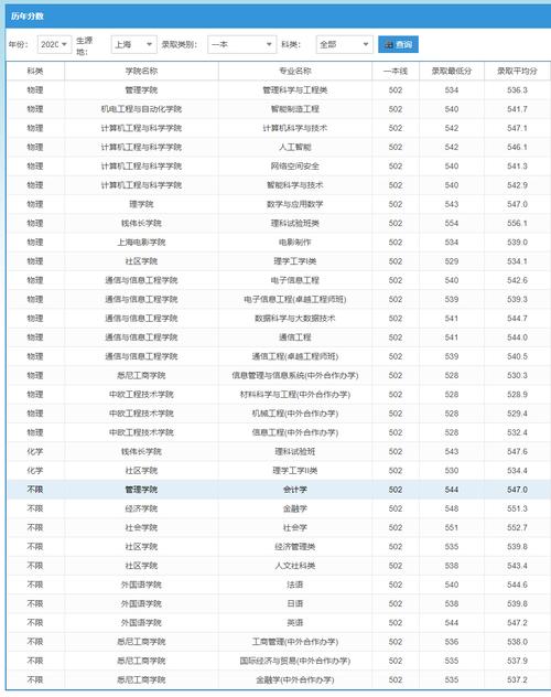 上海大学有什么专业及什么专业好 学类资讯 上海大学有什么专业及什么专业好 学类资讯
